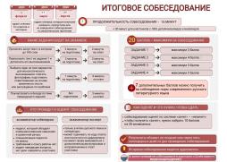 Итоговое собеседование по русскому языку в 2026 году