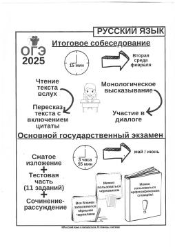 Русский язык ОГЭ 2025г.